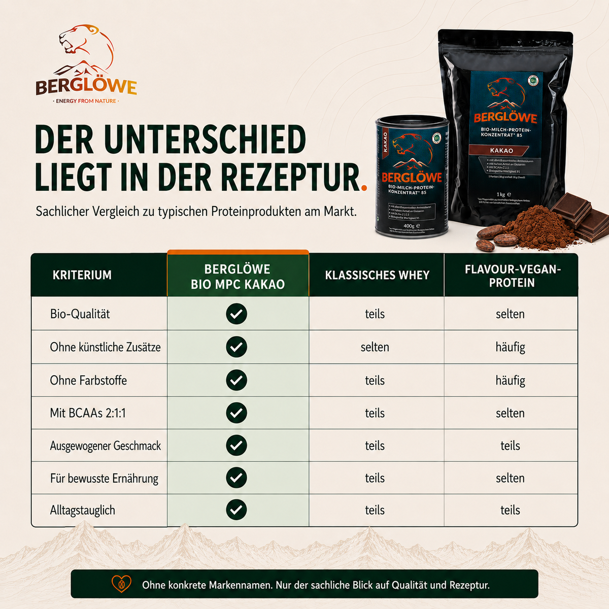 Bio Milch Protein Konzentrat 85, Kakao