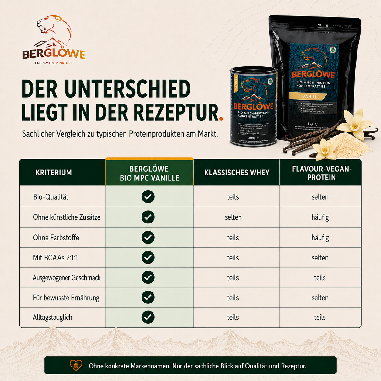 Bio Milch Protein Konzentrat 85, Vanille