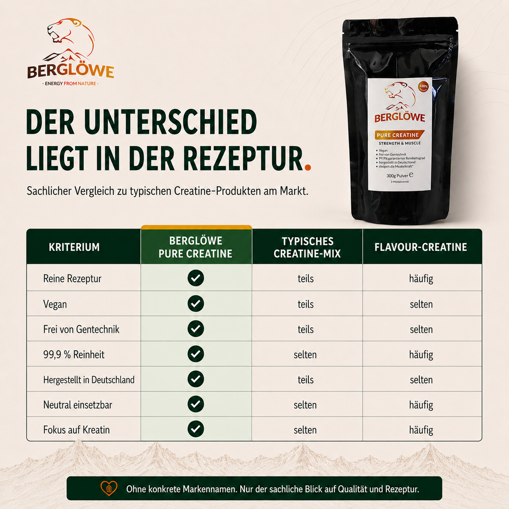 Pure Creatine von Berglöwe, Pulver zur Nahrungsergänzung