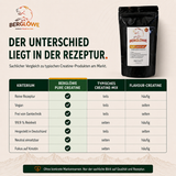 Pure Creatine von Berglöwe, Pulver zur Nahrungsergänzung