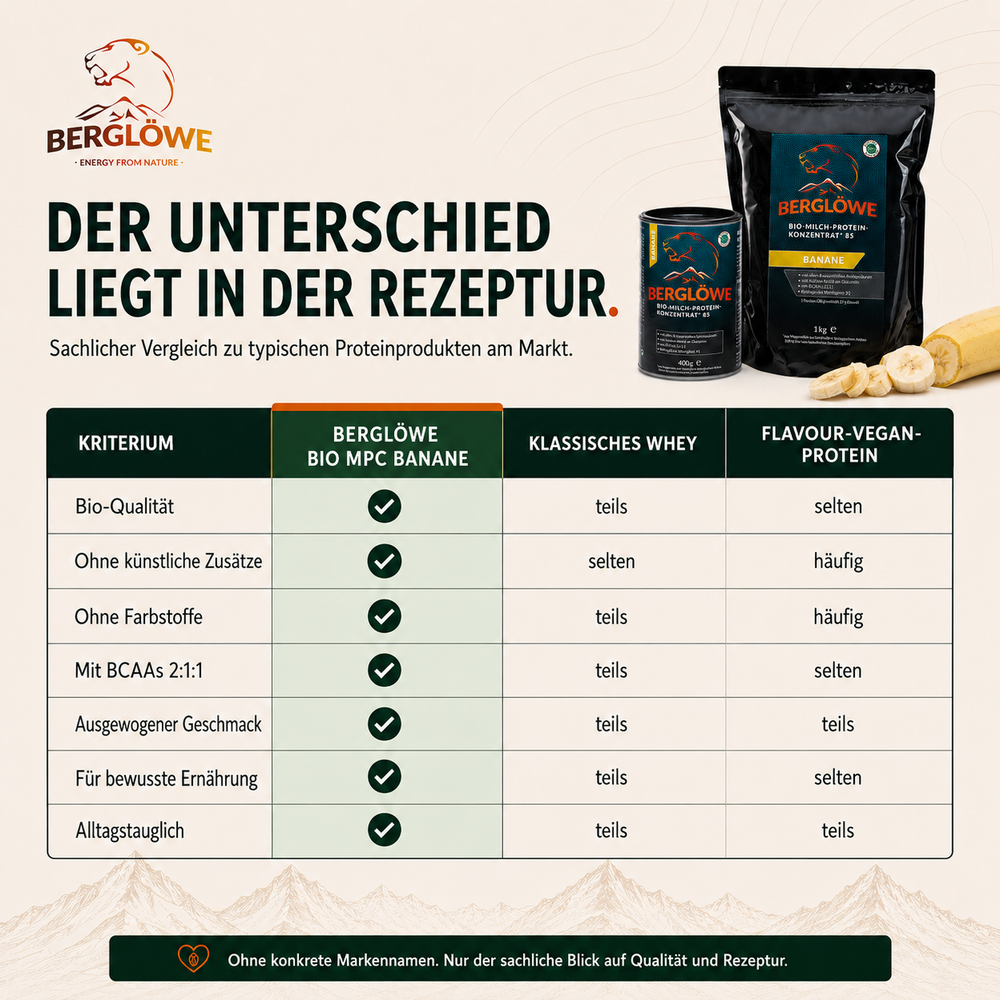 Bio Milch Protein Banane 85, Banane